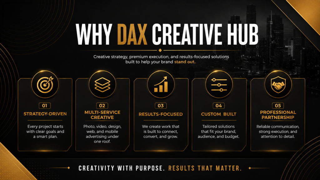 Reasons to choose Dax Creative Hub for creative marketing, design, web, photography, video, and Mobiletising services